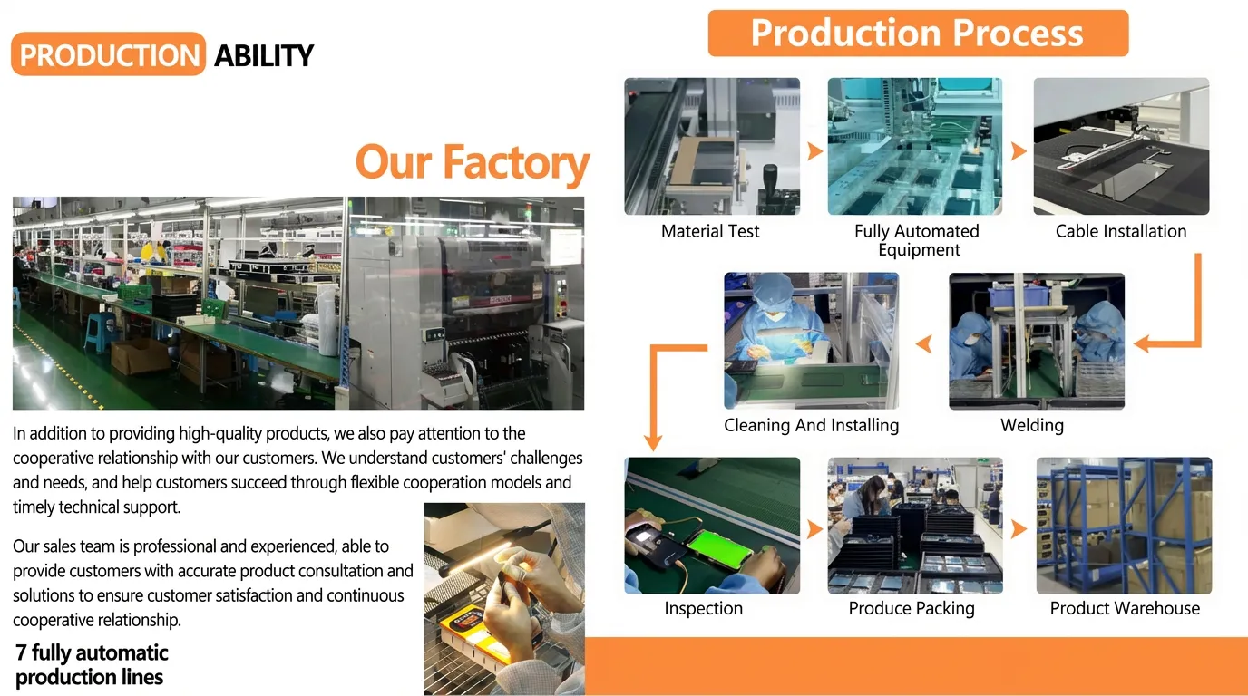 Our factory